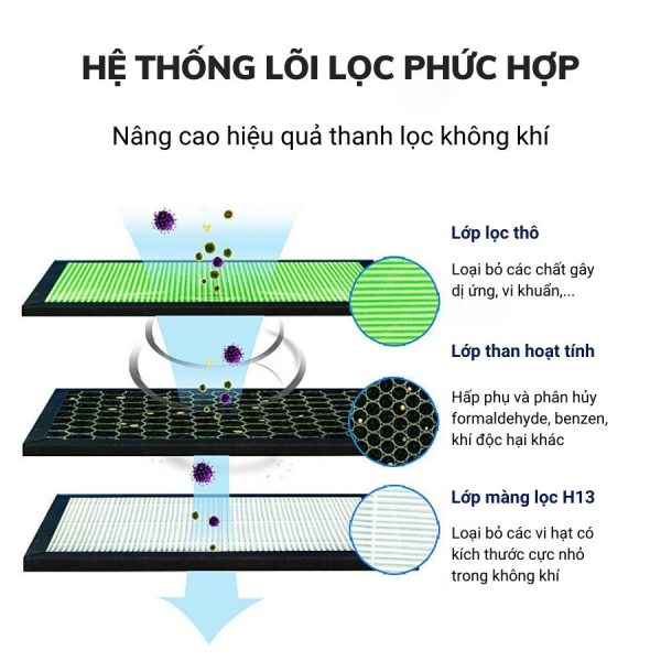 Máy lọc không khí cầm tay P-ML06