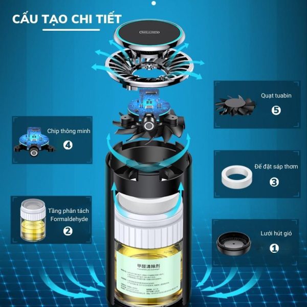 Máy lọc không khí trên ô tô mã P-ML13